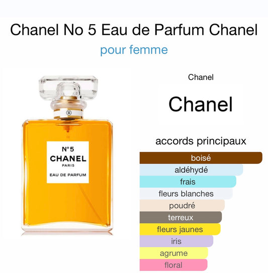 Chanel N5