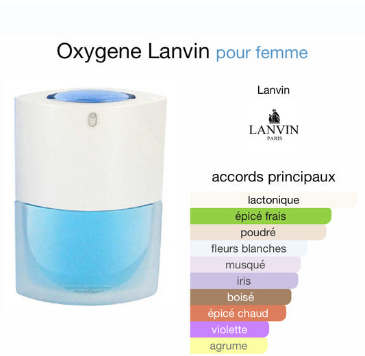 Oxygene Lanvin