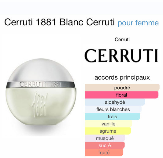 Cerruti 1881