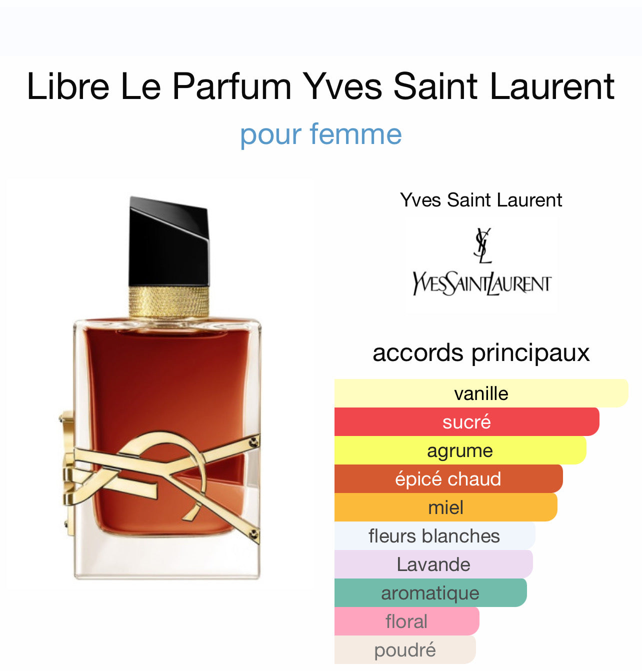 Libre Le Parfum