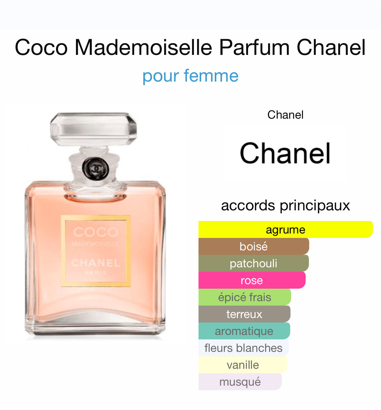 Coco mademoiselle chanel