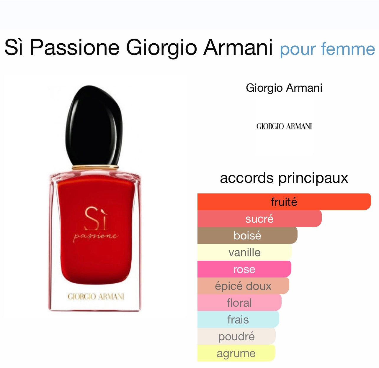 Si Passion Giorgio Armani