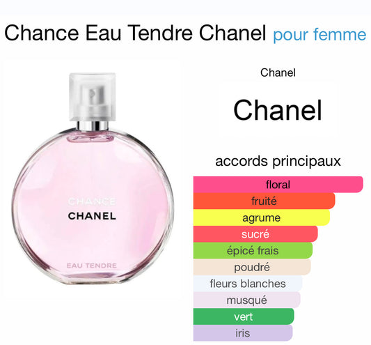 Chance eau Tendre chanel