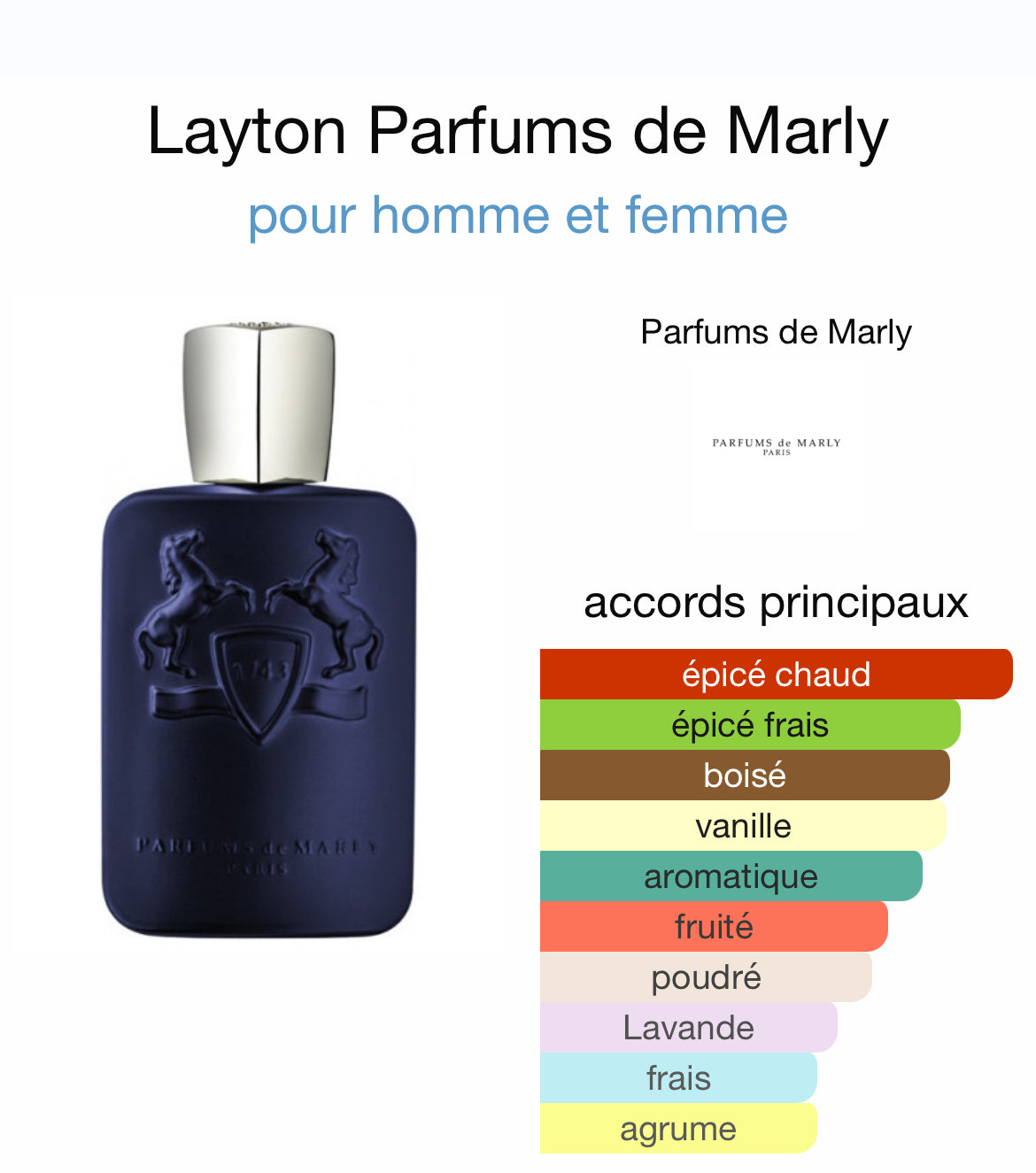 Layton Parfum de marley