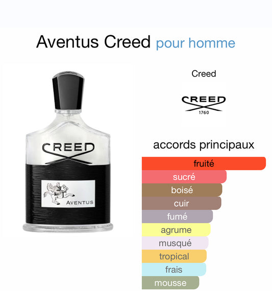 Aventus Creed