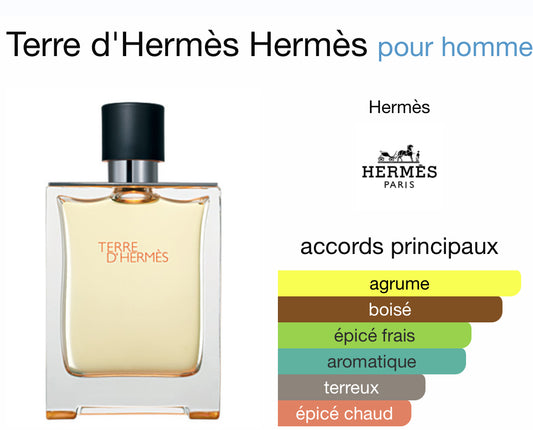 Terre d'Hermès