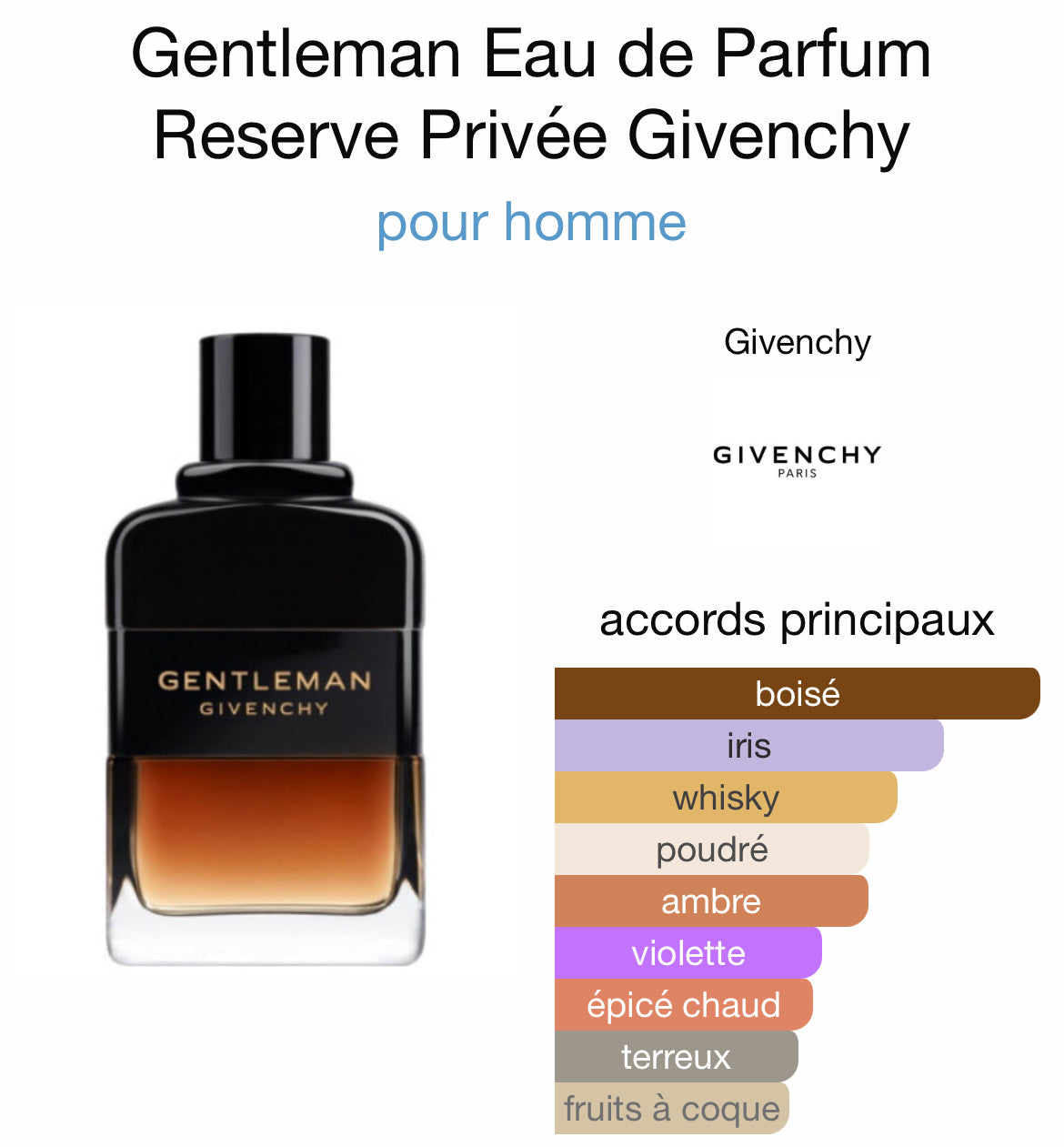 Gentleman Reserve Privée Givenchy