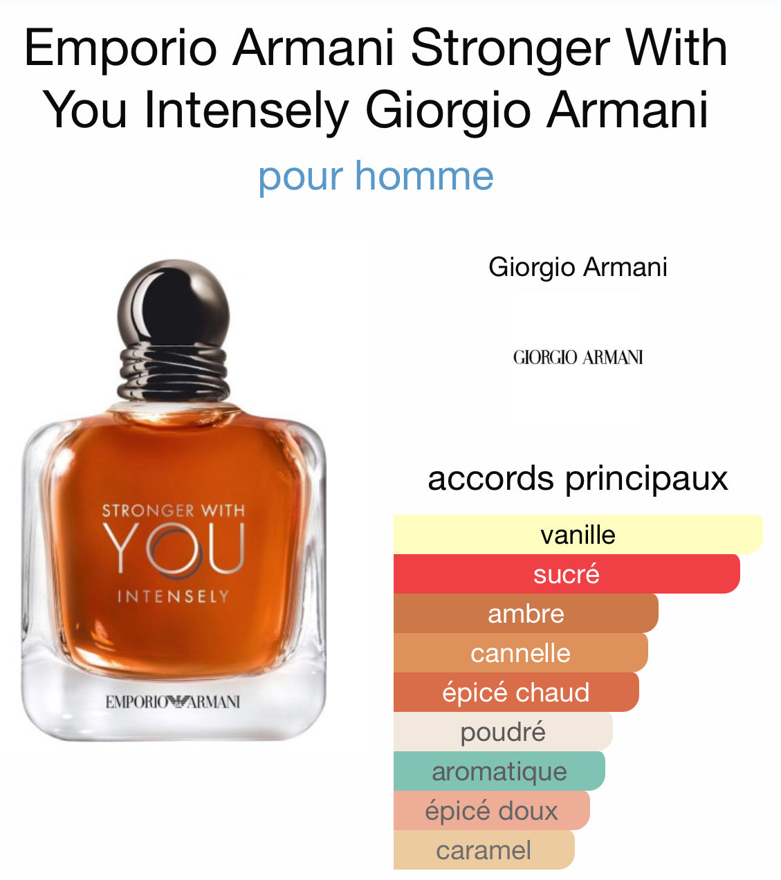 Giorgio Armani Stronger With You Intensely