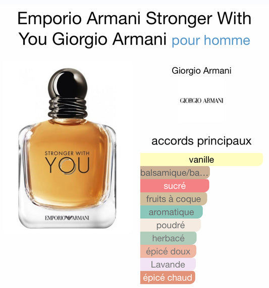 Giorgio Armani Stronger With You