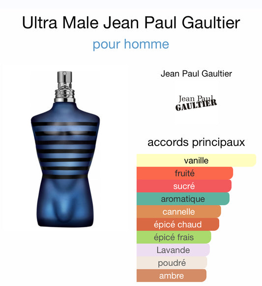 Ultra Male Jean Paul Gaultier