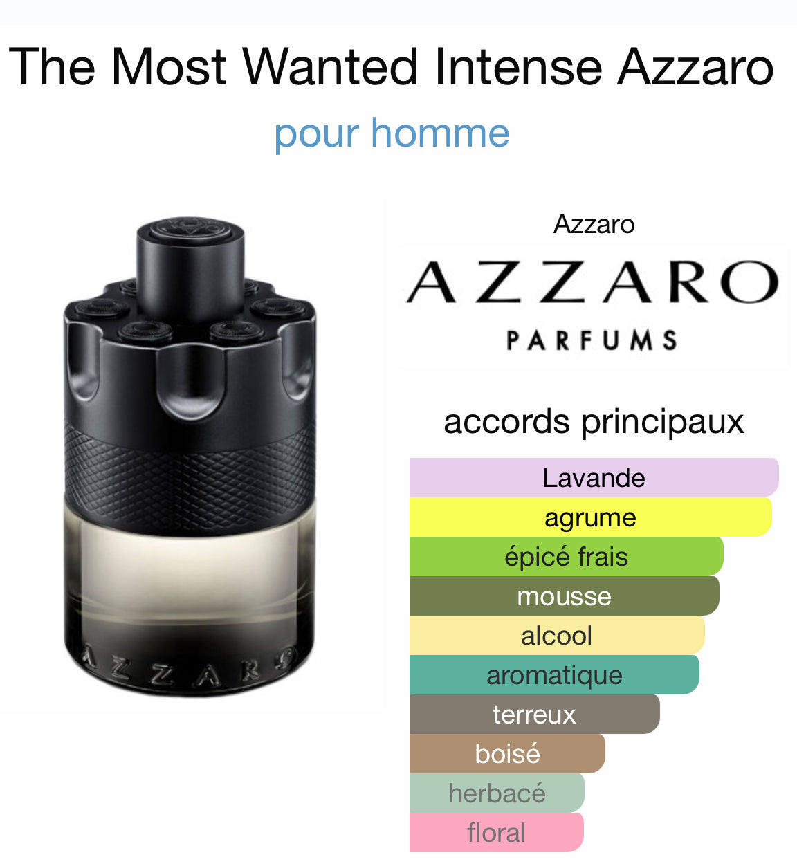 Azzaro The Most Wanted