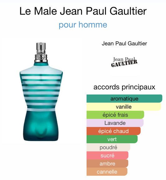 Le Male Jean Paul Gaultier