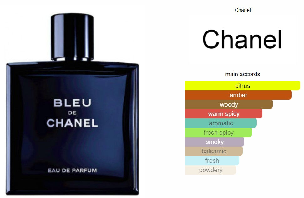 Blue Chanel